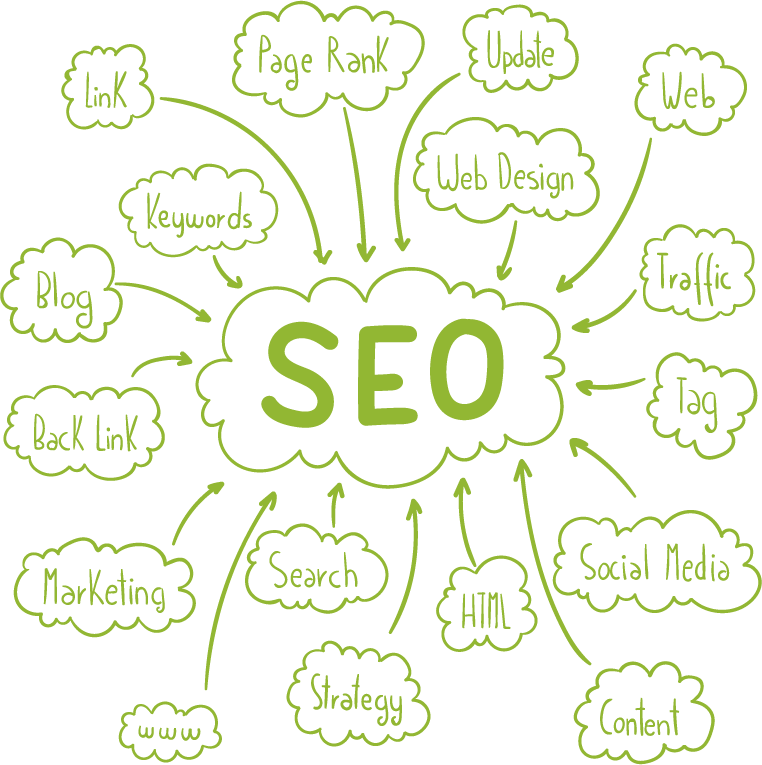 SEO Services in India